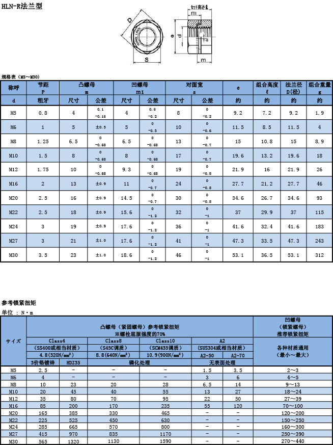 HARD LOCK法蘭型規(guī)格表