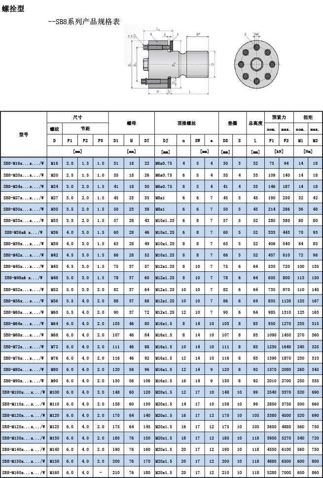 SB8系列產(chǎn)品規(guī)格表