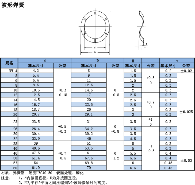 波形彈簧規(guī)格表