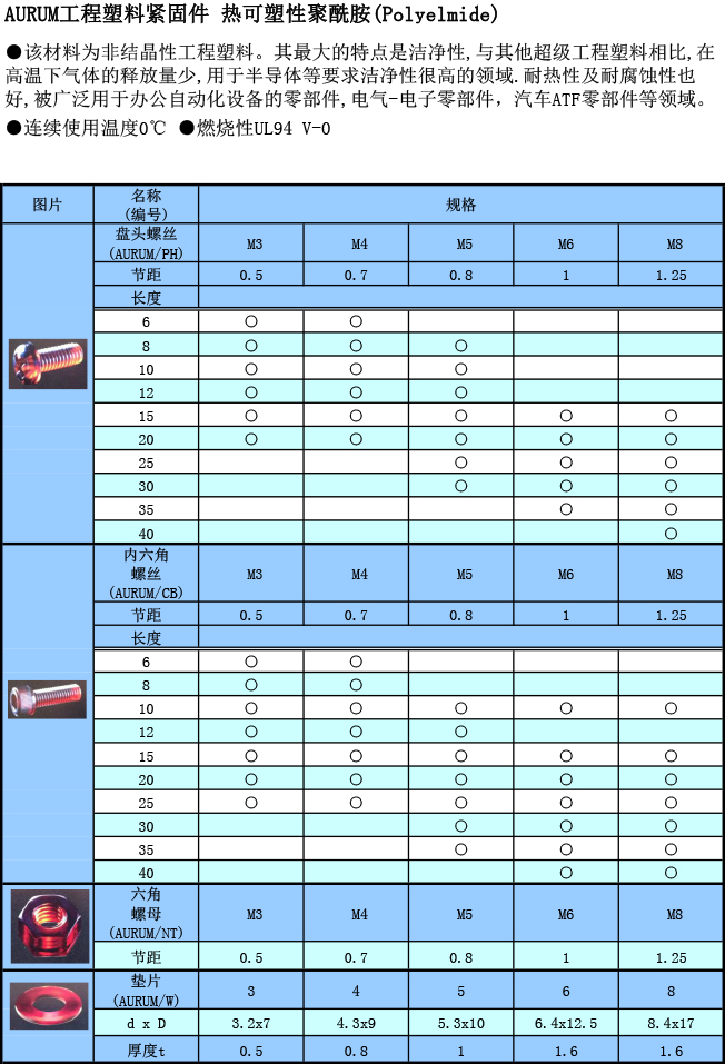 工程塑料 AURUM螺絲規(guī)格表