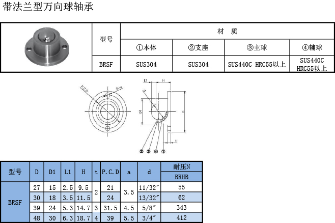 萬向球軸承 帶法蘭型規(guī)格表